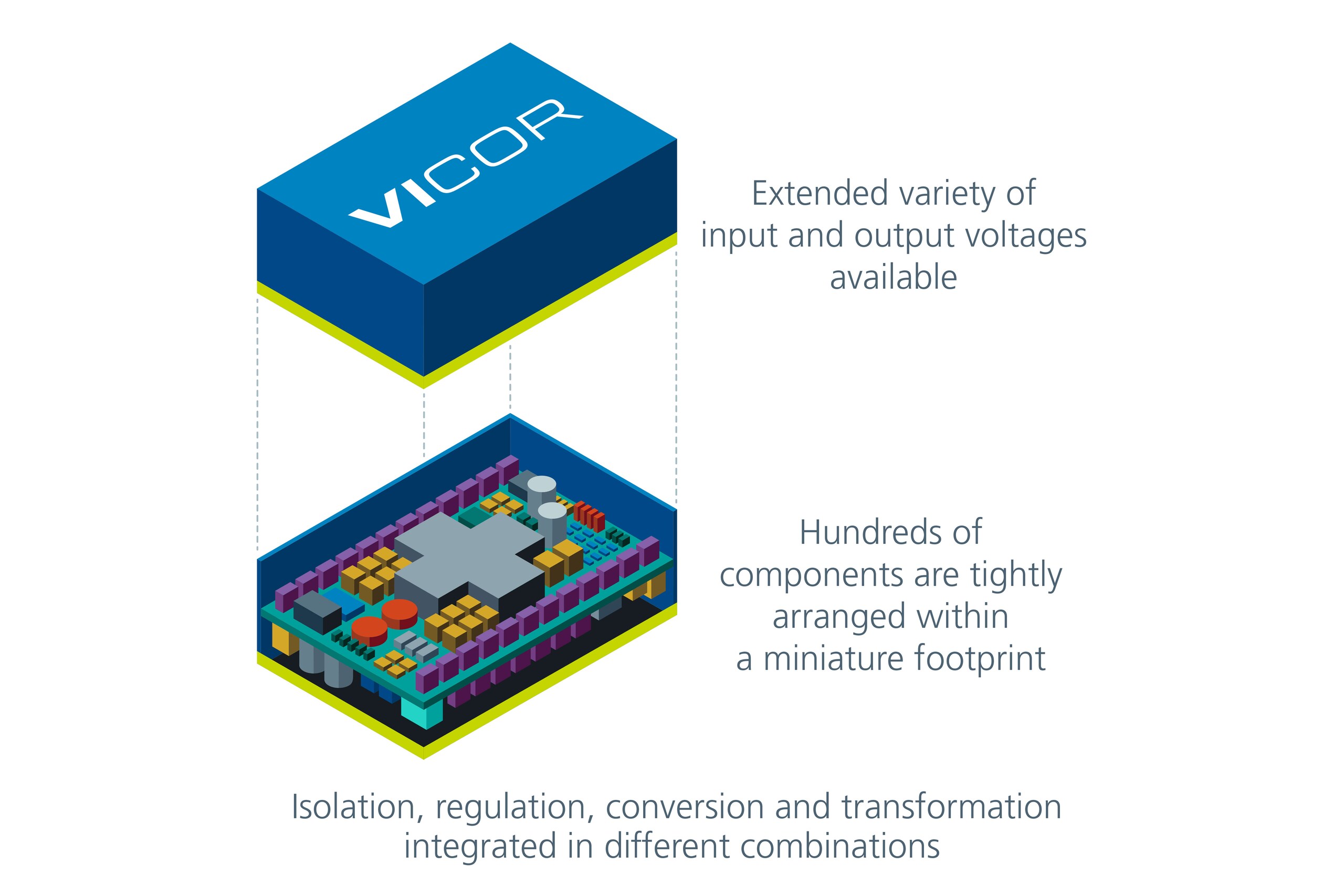 Why Choose Power Modules Over Discrete Power Solutions? Bench T